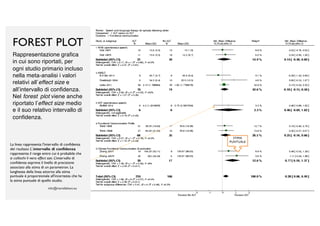 FOREST PLOT
La linea rappresenta l'intervallo di confidenza
del risultato L’.intervallo di confidenza
rappresenta il range entro cui è probabile che
si collochi il vero effect size. L’intervallo di
confidenza esprime il livello di precisione
associato alla stima di un parametron. La
lunghezza della linea attorno alla stima
puntuale è proporzionale all'incertezza che ha
la stima puntuale di quello studio.
STIMA
PUNTUALE
Rappresentazione grafica
in cui sono riportati, per
ogni studio primario incluso
nella meta-analisi i valori
relativi all’effect size e
all’intervallo di confidenza.
Nel forest plot viene anche
riportato l’effect size medio
e il suo relativo intervallo di
confidenza.
 