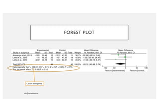 FOREST PLOT
Calcolo eterogenità
 