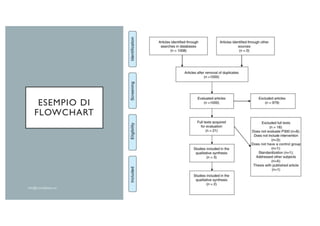 ESEMPIO DI
FLOWCHART
 