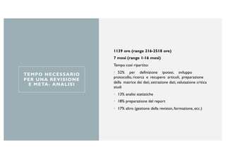 TEMPO NECESSARIO
PER UNA REVISIONE
E META- ANALISI
1139 ore (range 216-2518 ore)
7 mesi (range 1-16 mesi)
Tempo così ripartito:
• 52% per definizione ipotesi, sviluppo
protocollo, ricerca e recupero articoli, preparazione
della matrice dei dati, estrazione dati, valutazione critica
studi
• 13% analisi statistiche
• 18% preparazione del report
• 17% altro (gestione della revision, formazione, ecc.)
 