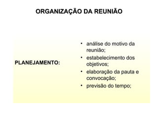 ORGANIZAÇÃO DA REUNIÃOORGANIZAÇÃO DA REUNIÃO
PLANEJAMENTO:
• análise do motivo da
reunião;
• estabelecimento dos
objetivos;
• elaboração da pauta e
convocação;
• previsão do tempo;
 