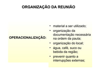 ORGANIZAÇÃO DA REUNIÃOORGANIZAÇÃO DA REUNIÃO
OPERACIONALIZAÇÃO:
• material a ser utilizado;
• organização da
documentação necessária
na ordem da pauta;
• organização do local;
• água, café, suco ou
bebida da região;
• prevenir quanto a
interrupções externas;
 