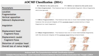 AOCMF Classification (2014 )
Condylar Head fracture
Andreas Neff; The Comprehensive AOCMF Classification System:
Condylar Process Fractures - Level 3 Tutorial; Craniomaxillofacial Trauma and Reconstruction Vol. 7 Suppl. 1/2014
 