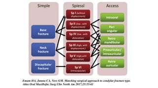Emam HA, Jatana CA, Ness GM. Matching surgical approach to condylar fracture type.
Atlas Oral Maxillofac Surg Clin North Am 2017;25:55-61
 