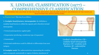 X. LINDAHL CLASSIFICATION (1977) –
COMPREHENSIVE CLASSIFICATION
a. Fracture level: This may be as follows :
i. Condylar head fracture, intracapsular: By definition a
condylar head fracture is within the capsule and is therefore termed
intracapsular.
• Vertical (anteroposterior sagittal split)
• Compression (producing a mushroom type of expansion)
• Comminuted
A horizontal subdivision would be difficult to differentiate from next
category.
ii Condylar neck: The radioconstriction representing the condylar
neck corresponds anatomically to region of inferior attachment of
Lindhal’s classification: CH—
condylar head-intracapsular
fracture, CN—condylar neck
fracture, SC—subcondylar
fracture
DESCRIBES THE LOCATION OF THE FRACTURE, DEVIATION, AND/OR DISPLACEMENT AND POSITION OF THE CONDYLAR
HEAD WITHIN THE ARTICULATING FOSSA
35
 