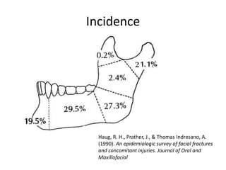 Incidence
Haug, R. H., Prather, J., & Thomas Indresano, A.
(1990). An epidemiologic survey of facial fractures
and concomitant injuries. Journal of Oral and
Maxillofacial
 