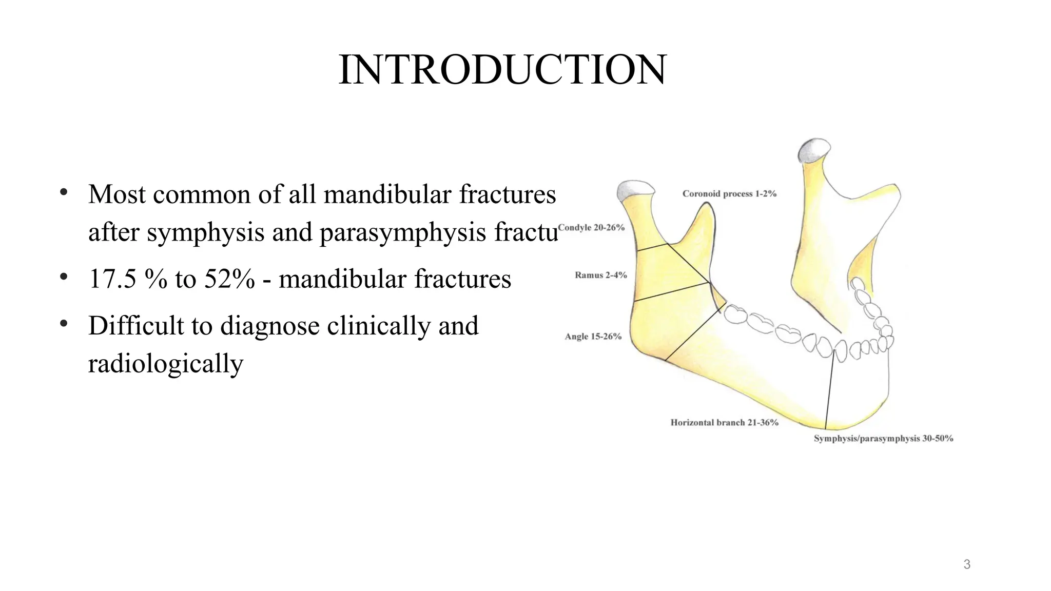 Condylay Process Condylar Process Of Mandible Fracture