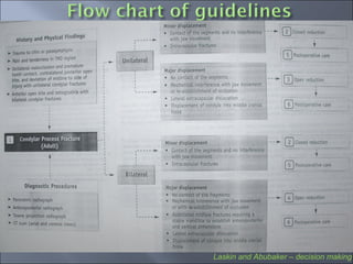 Laskin and Abubaker – decision making
 