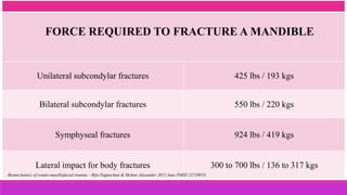 Unilateral subcondylar fractures 425 lbs / 193 kgs
Bilateral subcondylar fractures 550 lbs / 220 kgs
Symphyseal fractures 924 lbs / 419 kgs
Lateral impact for body fractures 300 to 700 lbs / 136 to 317 kgs
Biomechanics of cranio-maxillofacial trauma – Biju Pappachan & Mohan Alexander 2012 June PMID 23730074
FORCE REQUIRED TO FRACTURE A MANDIBLE
 