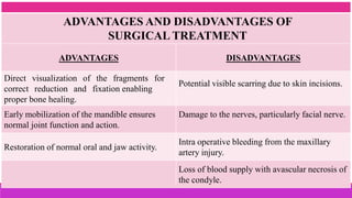 ADVANTAGES AND DISADVANTAGES OF
SURGICAL TREATMENT
ADVANTAGES DISADVANTAGES
Direct visualization of the fragments for
correct reduction and fixation enabling
proper bone healing.
Potential visible scarring due to skin incisions.
Early mobilization of the mandible ensures
normal joint function and action.
Damage to the nerves, particularly facial nerve.
Restoration of normal oral and jaw activity.
Intra operative bleeding from the maxillary
artery injury.
Loss of blood supply with avascular necrosis of
the condyle.
 