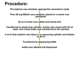 Condys lotion / KMnO4 lotion | PPT