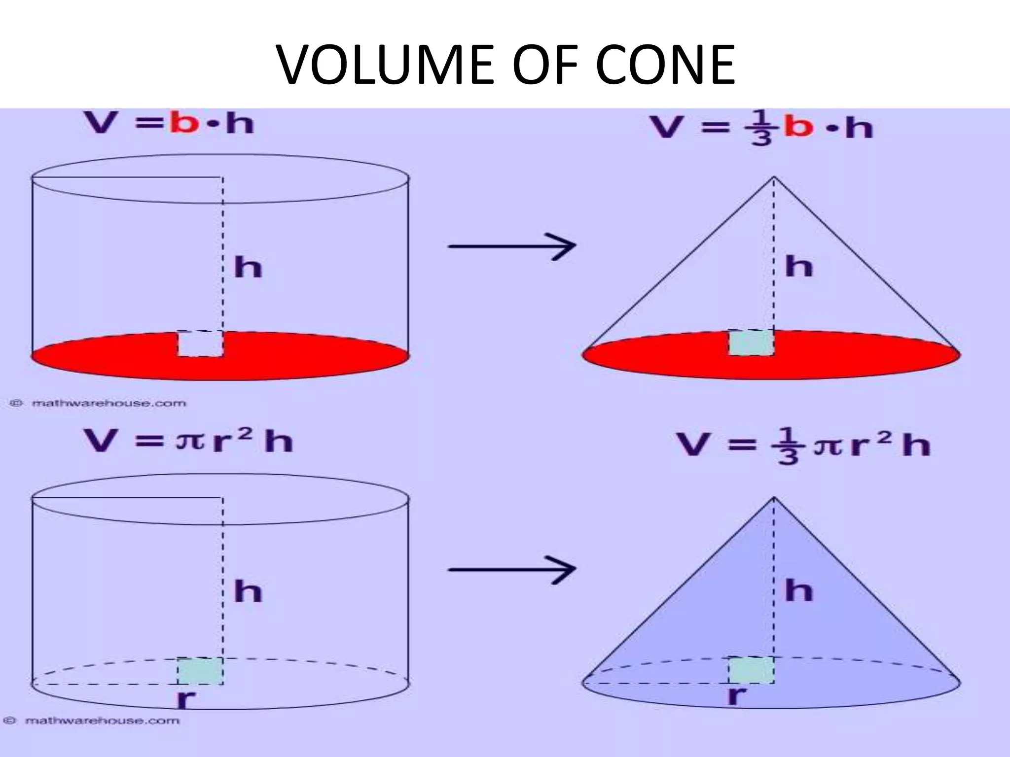 VOLUME OF CONE
 