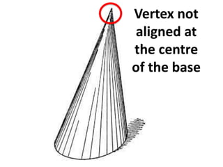 Vertex not 
aligned at 
the centre 
of the base 
 