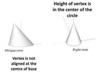 Vertex is not 
aligned at the 
centre of base 
Height of vertex is 
in the center of the 
circle 
 