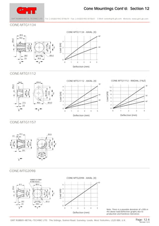 Rubber Cone Mounts by GMT | PDF