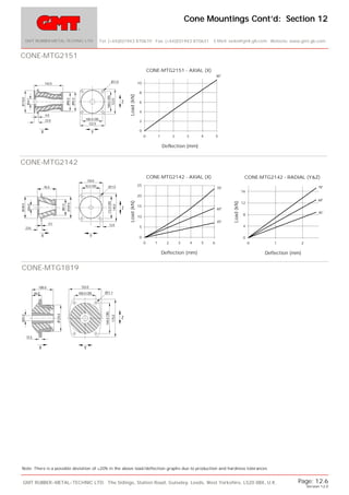 Rubber Cone Mounts by GMT | PDF