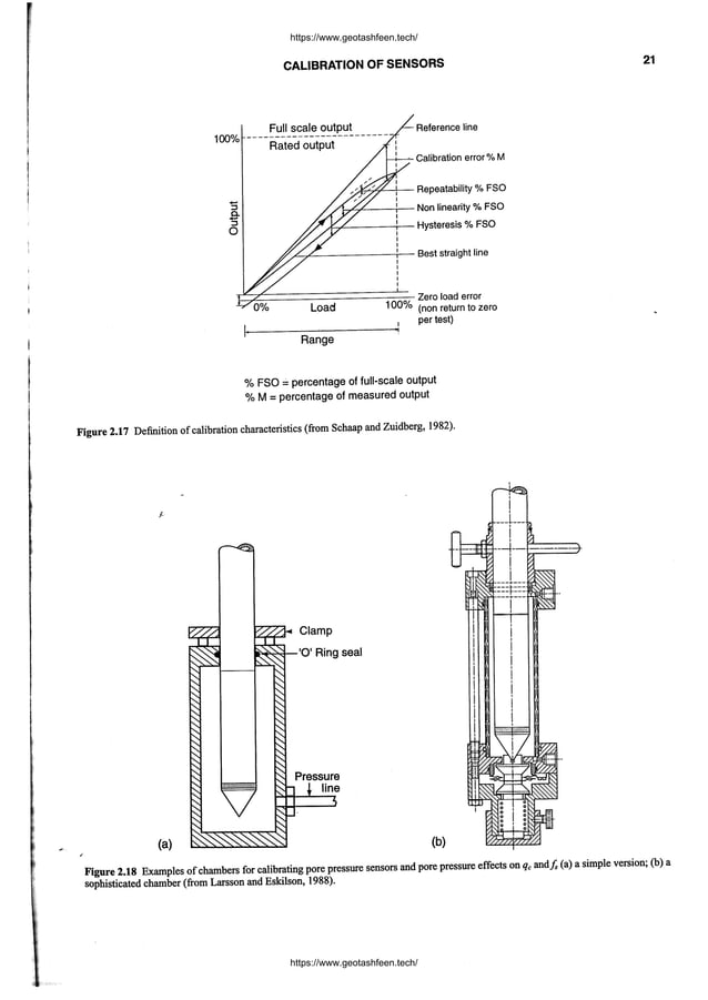 CONE PENETRATION TESTING IN GEOTECHNICAL PRACTICE PDF visual data 2