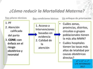 Tres pilares técnicos
1. PF
2. Atención
calificada
del parto
3. CONE: con
énfasis en el
riesgo
obstétrico y
neonatal
Un enfoque de priorización
• Cuáles zonas,
provincias, distritos,
circuitos o grupos
poblacionales tienen
la más alta MMN?
• Cuáles hospitales
tienen las tasas más
altas de letalidad por
causas obstétricas
directas?
Dos condiciones básicas
¿Cómo reducir la Mortalidad Materna?
1. Acceso a
Intervenciones
basadas en
evidencia
2. Calidad de
la
atención
𝑎2
+ 𝑏2
= 𝑐2
UTE INTERNADO
2017
 