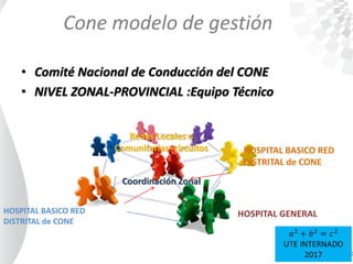 • Comité Nacional de Conducción del CONE
• NIVEL ZONAL-PROVINCIAL :Equipo Técnico
HOSPITAL GENERAL
HOSPITAL BASICO RED
DISTRITAL de CONE
HOSPITAL BASICO RED
DISTRITAL de CONE
Coordinación Zonal
Redes Locales o
Comunitarias -circuitos
Cone modelo de gestión
𝑎2
+ 𝑏2
= 𝑐2
UTE INTERNADO
2017
 