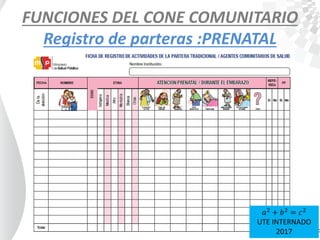 FUNCIONES DEL CONE COMUNITARIO
Registro de parteras :PRENATAL
𝑎2
+ 𝑏2
= 𝑐2
UTE INTERNADO
2017
 