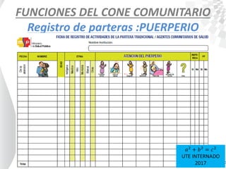 FUNCIONES DEL CONE COMUNITARIO
Registro de parteras :PUERPERIO
𝑎2
+ 𝑏2
= 𝑐2
UTE INTERNADO
2017
 