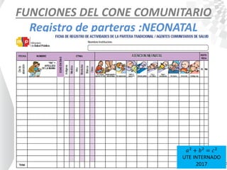 FUNCIONES DEL CONE COMUNITARIO
Registro de parteras :NEONATAL
𝑎2
+ 𝑏2
= 𝑐2
UTE INTERNADO
2017
 