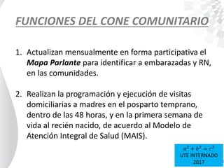 FUNCIONES DEL CONE COMUNITARIO
1. Actualizan mensualmente en forma participativa el
Mapa Parlante para identificar a embarazadas y RN,
en las comunidades.
2. Realizan la programación y ejecución de visitas
domiciliarias a madres en el posparto temprano,
dentro de las 48 horas, y en la primera semana de
vida al recién nacido, de acuerdo al Modelo de
Atención Integral de Salud (MAIS).
𝑎2
+ 𝑏2
= 𝑐2
UTE INTERNADO
2017
 