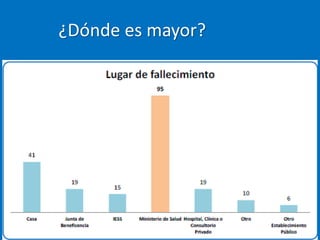 ¿Dónde es mayor?
 