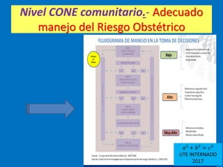 Nivel CONE comunitario.- Adecuado
manejo del Riesgo Obstétrico
𝑎2
+ 𝑏2
= 𝑐2
UTE INTERNADO
2017
 