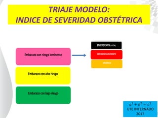 TRIAJE MODELO:
INDICE DE SEVERIDAD OBSTÉTRICA
Embarazo con riesgo inminente
Embarazo con alto riesgo
Embarazo con bajo riesgo
EMERGENCIA VITAL
EMERGENCIA EVIDENTE
URGENCIA
𝑎2
+ 𝑏2
= 𝑐2
UTE INTERNADO
2017
 