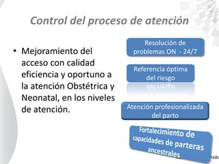 Control del proceso de atención
• Mejoramiento del
acceso con calidad
eficiencia y oportuno a
la atención Obstétrica y
Neonatal, en los niveles
de atención.
Resolución de
problemas ON - 24/7
Atención profesionalizada
del parto
Referencia óptima
del riesgo
 