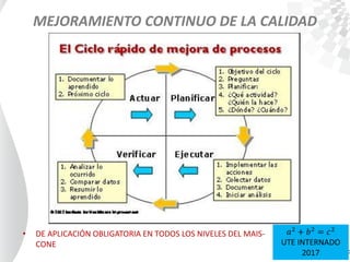 MEJORAMIENTO CONTINUO DE LA CALIDAD
• DE APLICACIÓN OBLIGATORIA EN TODOS LOS NIVELES DEL MAIS-
CONE
𝑎2
+ 𝑏2
= 𝑐2
UTE INTERNADO
2017
 