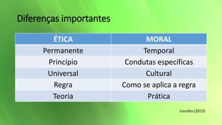 Diferenças importantes
ÉTICA MORAL
Permanente Temporal
Princípio Condutas específicas
Universal Cultural
Regra Como se aplica a regra
Teoria Prática
Lourdes (2013)
 
