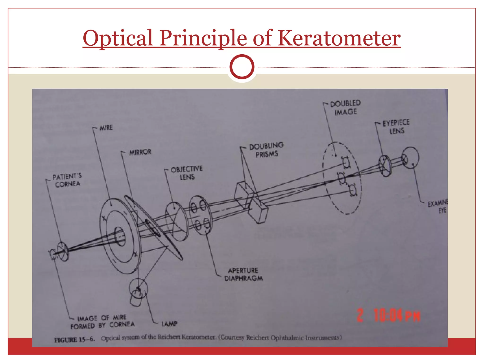 Optical Principle of Keratometer
 