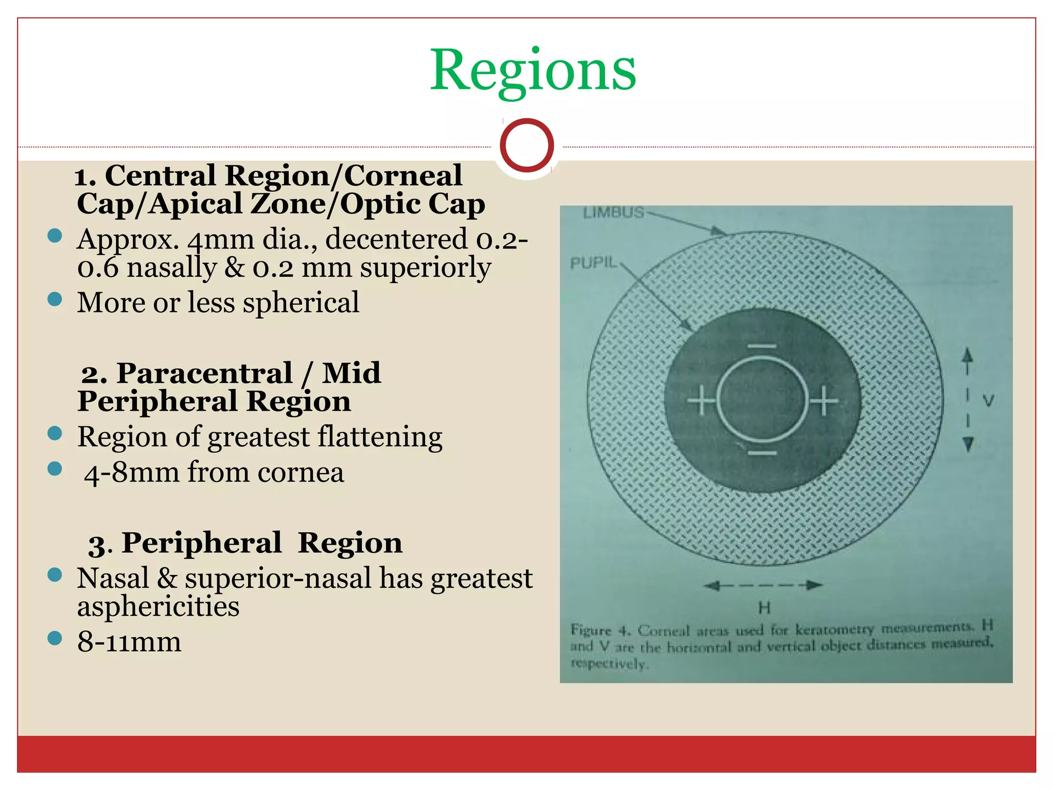 Regions
1. Central Region/Corneal
Cap/Apical Zone/Optic Cap
 Approx. 4mm dia., decentered 0.2-
0.6 nasally & 0.2 mm superiorly
 More or less spherical
2. Paracentral / Mid
Peripheral Region
 Region of greatest flattening
 4-8mm from cornea
3. Peripheral Region
 Nasal & superior-nasal has greatest
asphericities
 8-11mm
 