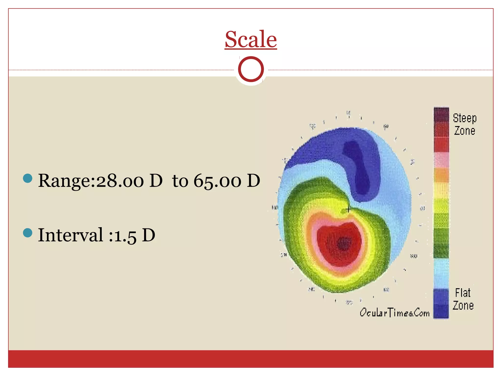 Scale
Range:28.o0 D to 65.00 D
Interval :1.5 D
 