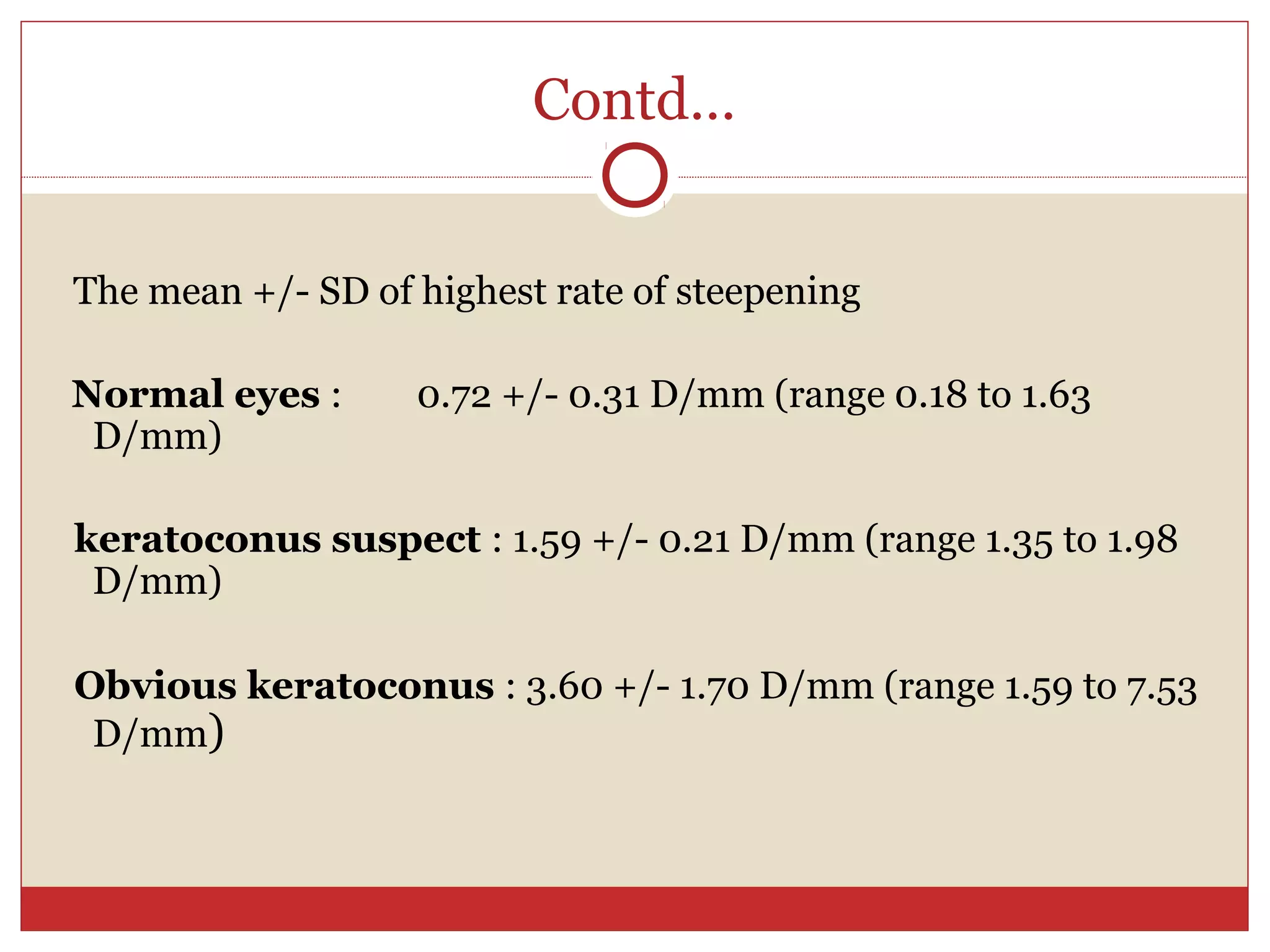 Contd…
The mean +/- SD of highest rate of steepening
Normal eyes : 0.72 +/- 0.31 D/mm (range 0.18 to 1.63
D/mm)
keratoconus suspect : 1.59 +/- 0.21 D/mm (range 1.35 to 1.98
D/mm)
Obvious keratoconus : 3.60 +/- 1.70 D/mm (range 1.59 to 7.53
D/mm)
 