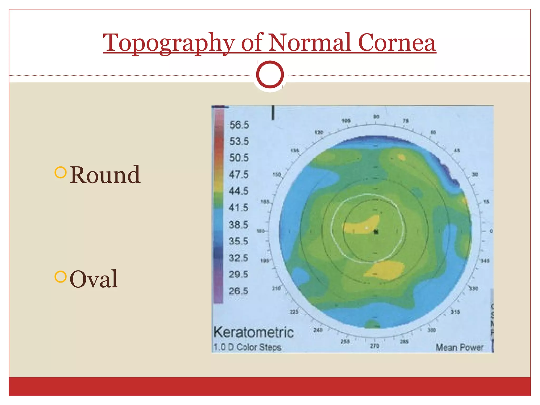 Topography of Normal Cornea
Round
Oval
 