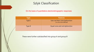 Szlyk Classification
Type Features
Type I Less rod than cone dysfunction
(i.e cone more affected)
Type II Equal cone and rod dysfunction
On the basis of quantitative electroretinographic responses
These were further subclassified into group A and group B
 