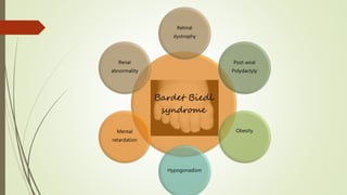 Bardet Biedl
syndrome
Retinal
dystrophy
Post-axial
Polydactyly
Obesity
Hypogonadism
Mental
retardation
Renal
abnormality
 