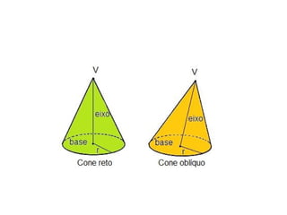 Geometria espacial - área e volume do cone | PPTX