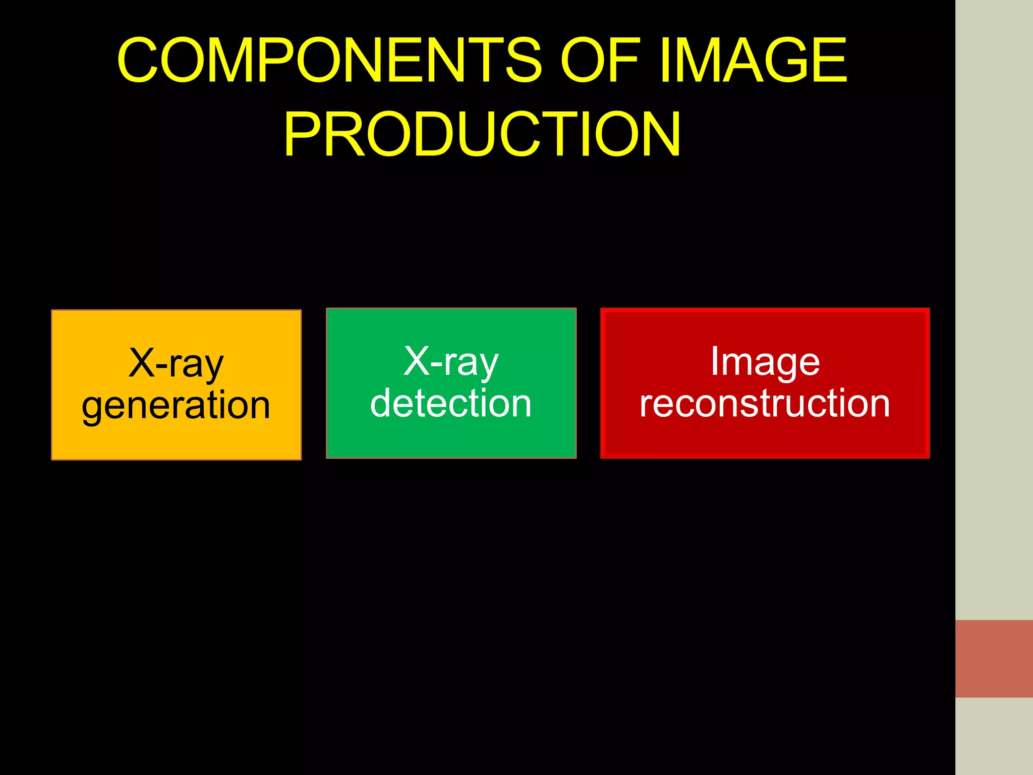 COMPONENTS OF IMAGE
PRODUCTION
X-ray
generation
X-ray
detection
Image
reconstruction
 