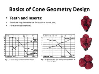 Basics of Cone Geometry Design
• Teeth and Inserts:
• Structural requirements for the tooth or insert, and,
• Formation requirements
 