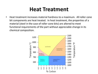Heat Treatment
• Heat treatment increases material hardness to a maximum. All roller cone
bit components are heat treated. In heat treatment, the properties of a
material (steel in the case of roller cone bits) are altered to meet
functional requirements of the part without appreciable change in its
chemical composition.
 