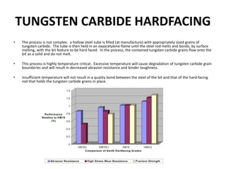 TUNGSTEN CARBIDE HARDFACING
• The process is not complex: a hollow steel tube is filled (at manufacture) with appropriately sized grains of
tungsten carbide. The tube is then held in an oxyacetylene flame until the steel rod melts and bonds, by surface
melting, with the bit feature to be hard faced. In the process, the contained tungsten carbide grains flow onto the
bit as a solid and do not melt.
• This process is highly temperature critical. Excessive temperature will cause degradation of tungsten carbide grain
boundaries and will result in decreased abrasion resistance and binder toughness.
• Insufficient temperature will not result in a quality bond between the steel of the bit and that of the hard-facing
rod that holds the tungsten carbide grains in place.
 