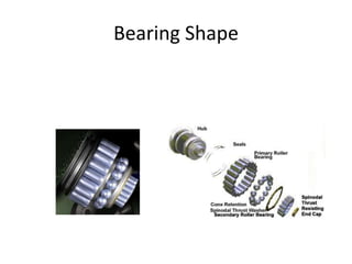 Bearing Shape
 
