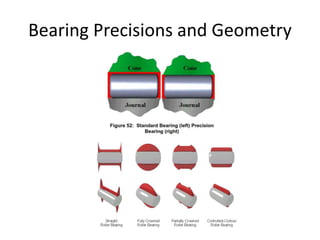 Bearing Precisions and Geometry
 