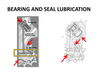 BEARING AND SEAL LUBRICATION
 