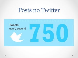 Posts  no  Twi>er	
 