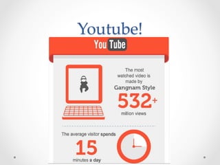Youtube!	
 